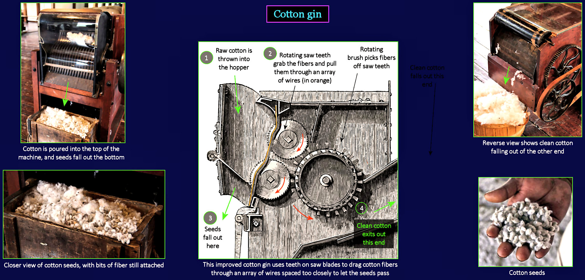 Cotton gin, 1800s
